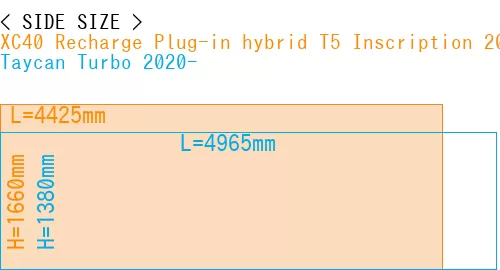 #XC40 Recharge Plug-in hybrid T5 Inscription 2018- + Taycan Turbo 2020-